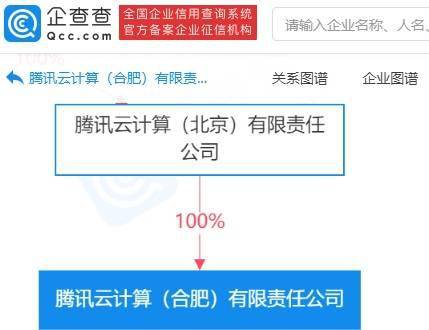 騰訊云合肥新公司布局數字內容制作服務，賦能區域數字經濟發展